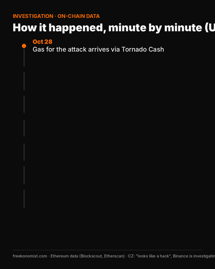 Minute-by-minute timeline of the attack, 28-29 October